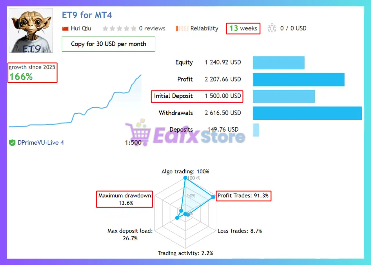 ET9 for MT5 (Latest version) – GroupBuy 5 ET9 for MT5 Signal Results