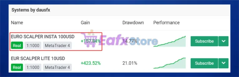 EURO Scalper EA Review