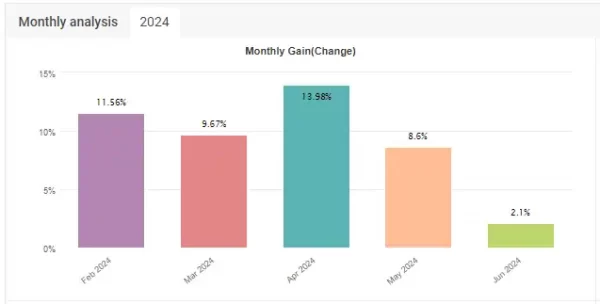 EURO Scalper EA MT4 Reviews