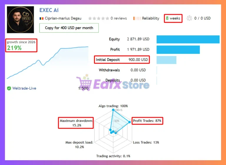 EXEC Ai MT5 Signal
