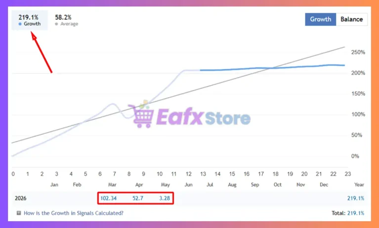 EXEC Ai MT5 Signal Results