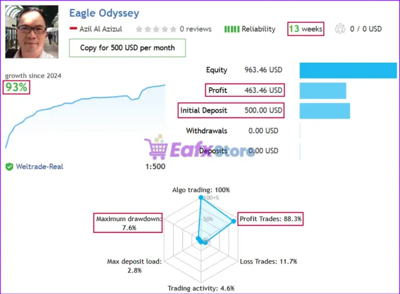 Eagle Odyssey EA Live Signal