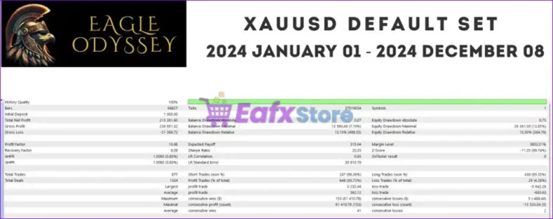 Eagle Odyssey MT5 Backtest