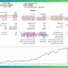 Eagle Scalper MT5 Backtest