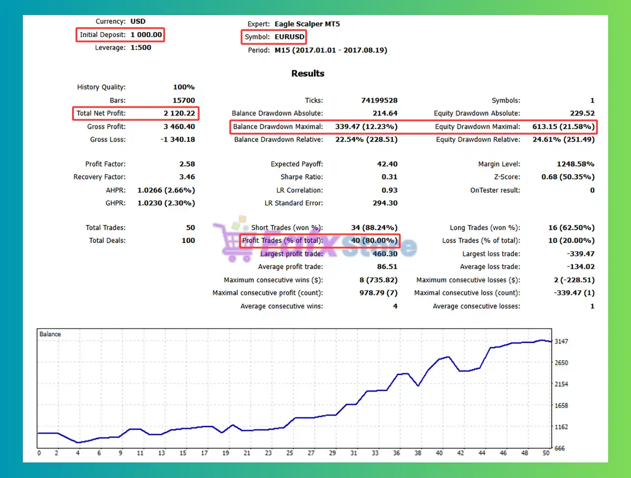 Eagle Scalper MT5 (Latest version) – GroupBuy 4 Eagle Scalper MT5 Backtest