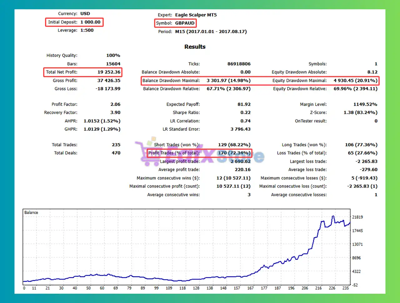Eagle Scalper MT5 (Latest version) – GroupBuy 5 Eagle Scalper MT5 Backtests