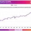 EagleEye EA Backtest Results