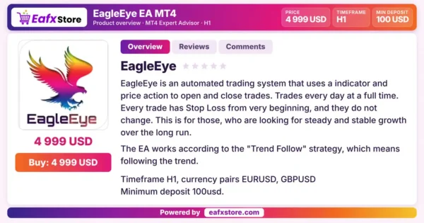 EagleEye EA MT4 Review