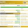 Eakao MT4 EA Backtest Results