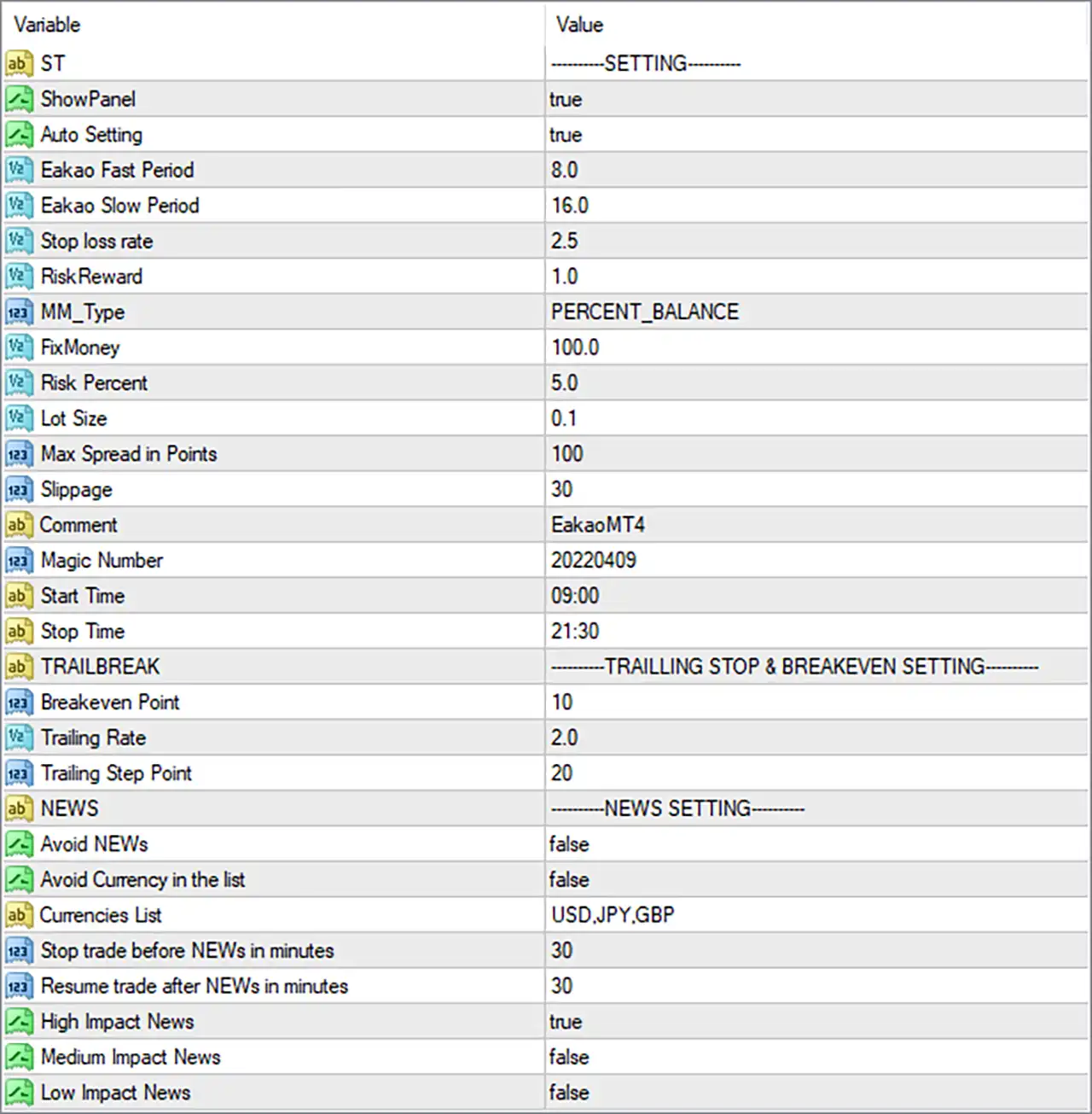 Eakao MT4 EA Settings Panel