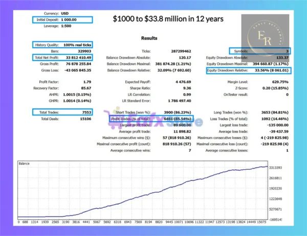 Early Retirement MT5 Backtest Results