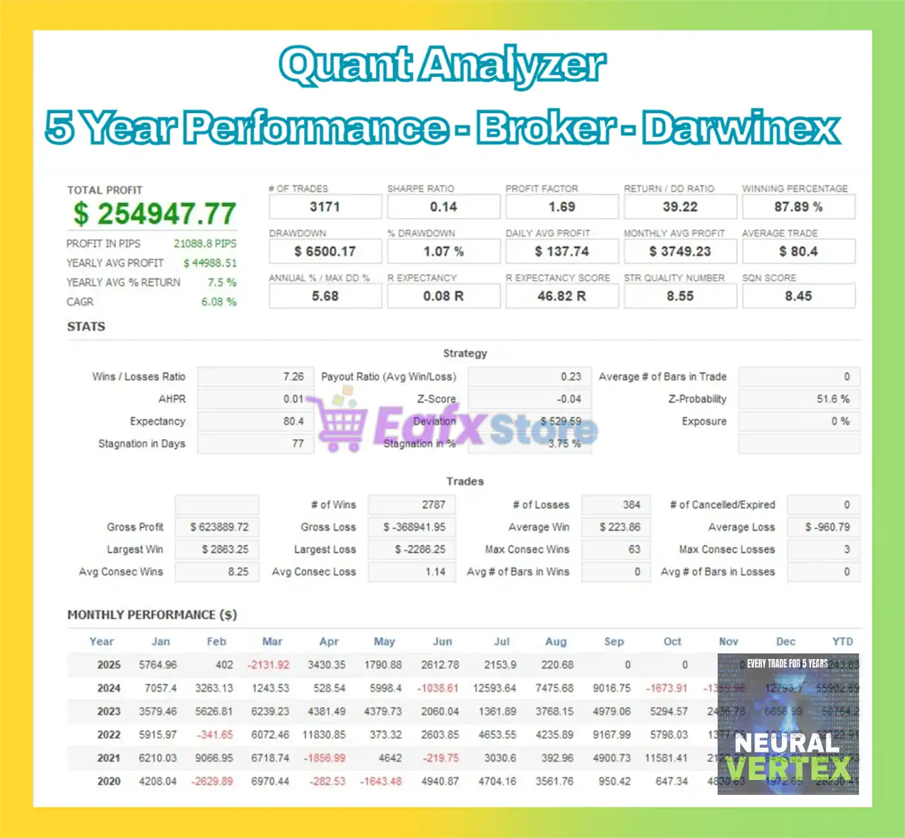 Early Reversion Forex Ea with Rsi Adx Ma Strategy MT5 (Latest version) – GroupBuy 2 Early Reversion Forex Ea Backtest Results