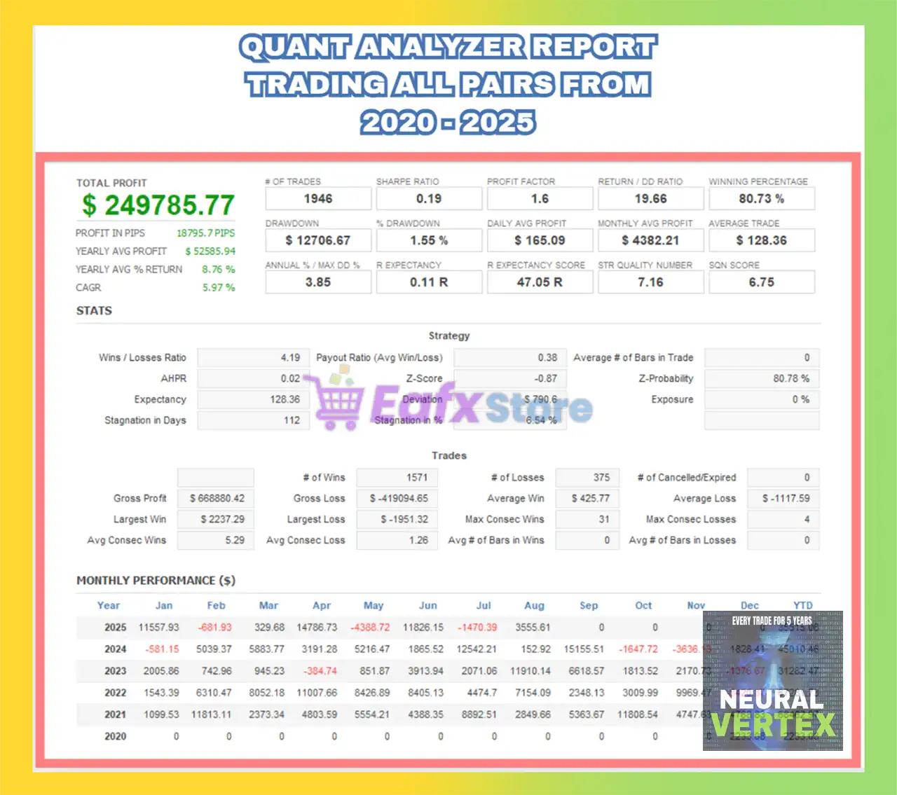 Early Reversion Forex Ea with Rsi Adx Ma Strategy MT5 (Latest version) – GroupBuy 3 Early Reversion Forex Ea Backtest Trading Results