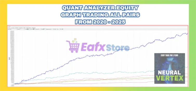 Early Reversion Forex Ea Backtests Results