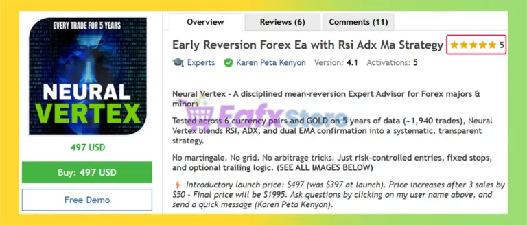 Early Reversion Forex Ea with Rsi Adx Ma Strategy MT5 Overview