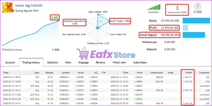 Easter Egg EU EA Live Trading