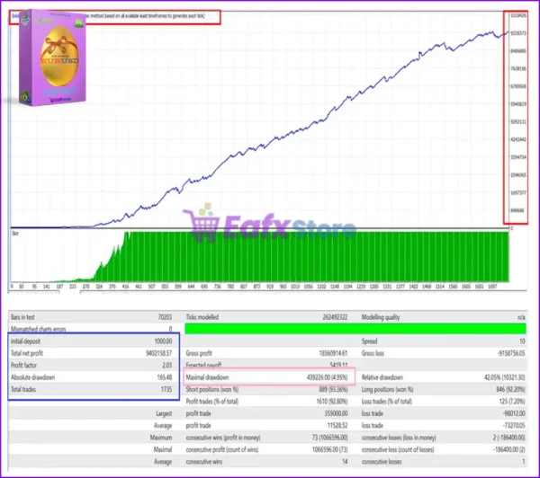 Easter Egg EU MT4 Backtest Results