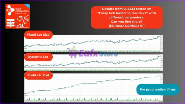 Easy Correlations EA Backtest Results