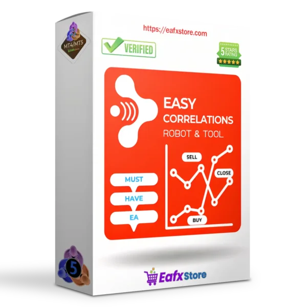 Easy Correlations EA MT5