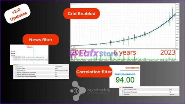 Easy Correlations EA MT5 Backtest Results