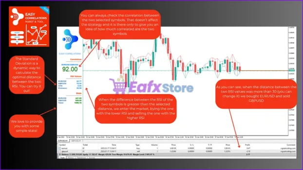 Easy Correlations EA MT5 Review
