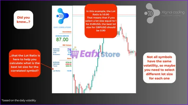 Easy Correlations EA Review