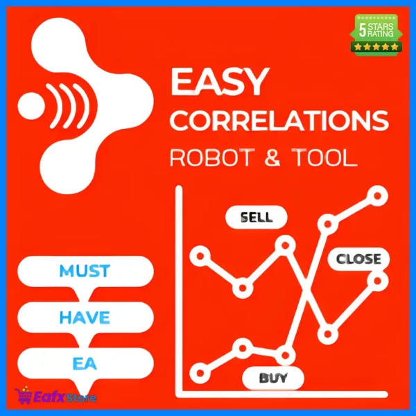 Easy Correlations MT5