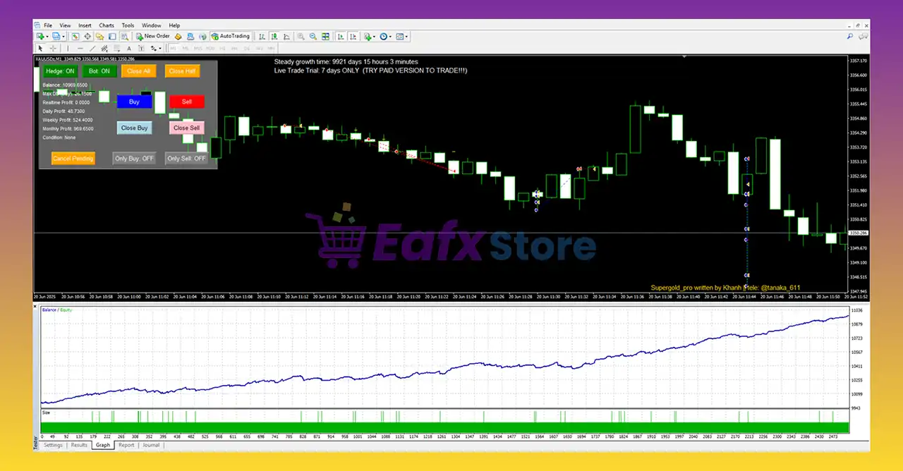 Easy Gold Pro EA MT4 v1.5 with SetFiles | Available 3 Easy Gold Pro EA MT4 Review