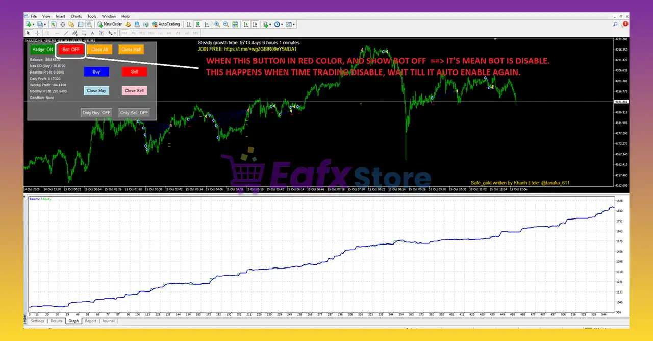 Easy Gold Pro EA MT4 v1.5 with SetFiles | Available 4 Easy Gold Pro EA Review