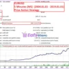 Easy Strategy Builder 5 Backtests Results