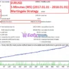 Easy Strategy Builder 5 EA Backtests Results