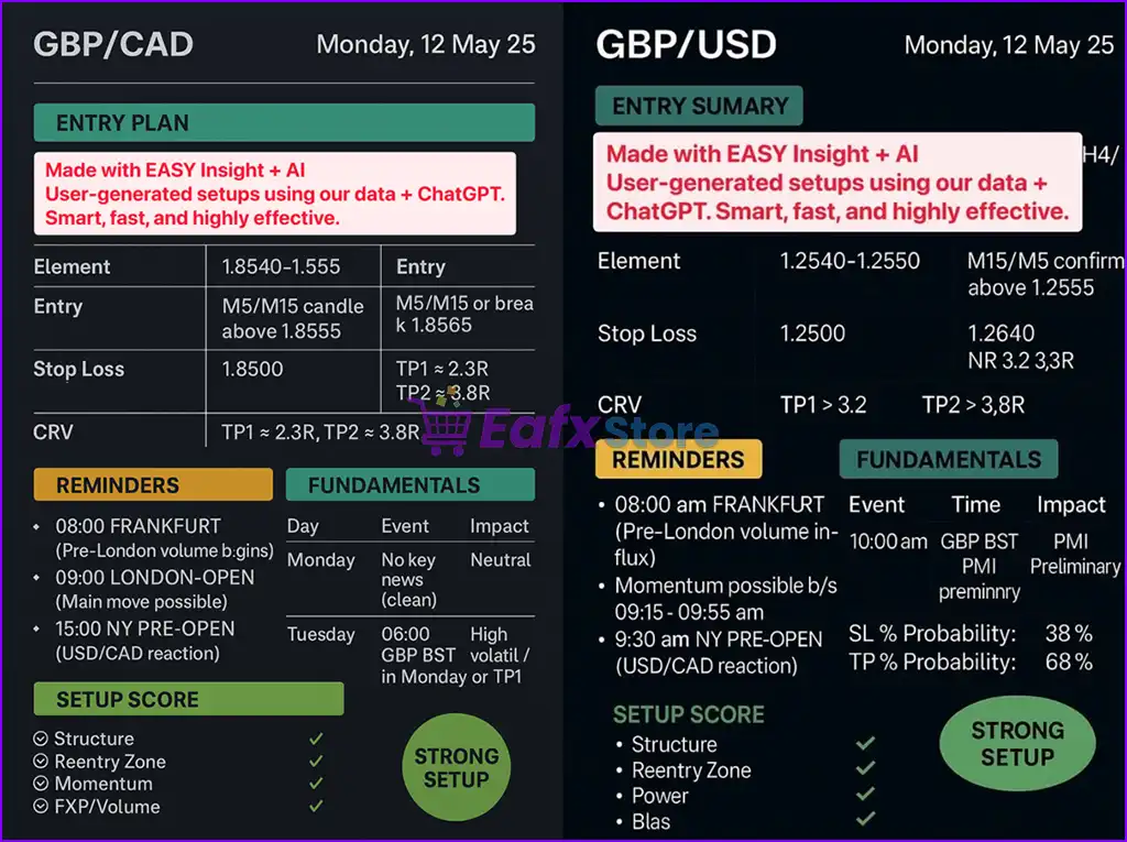 EasyInsight AIO MT5 (Latest version) – GroupBuy 2 EasyInsight AIO MT5 Review