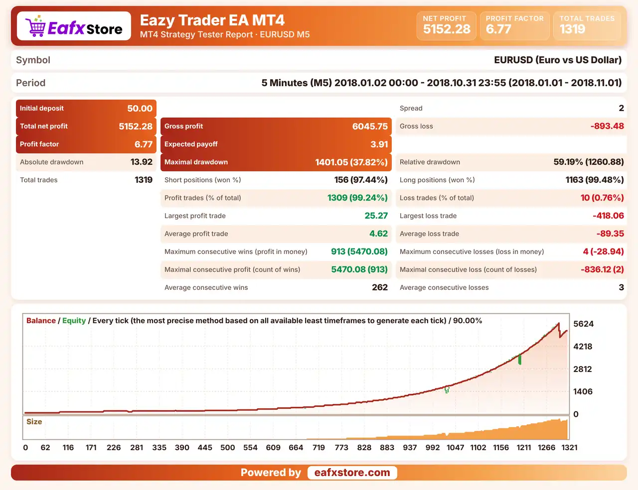 Eazy Trader EA MT4 (Latest version) - Unlimited 3 Eazy Trader EA Backtest Results