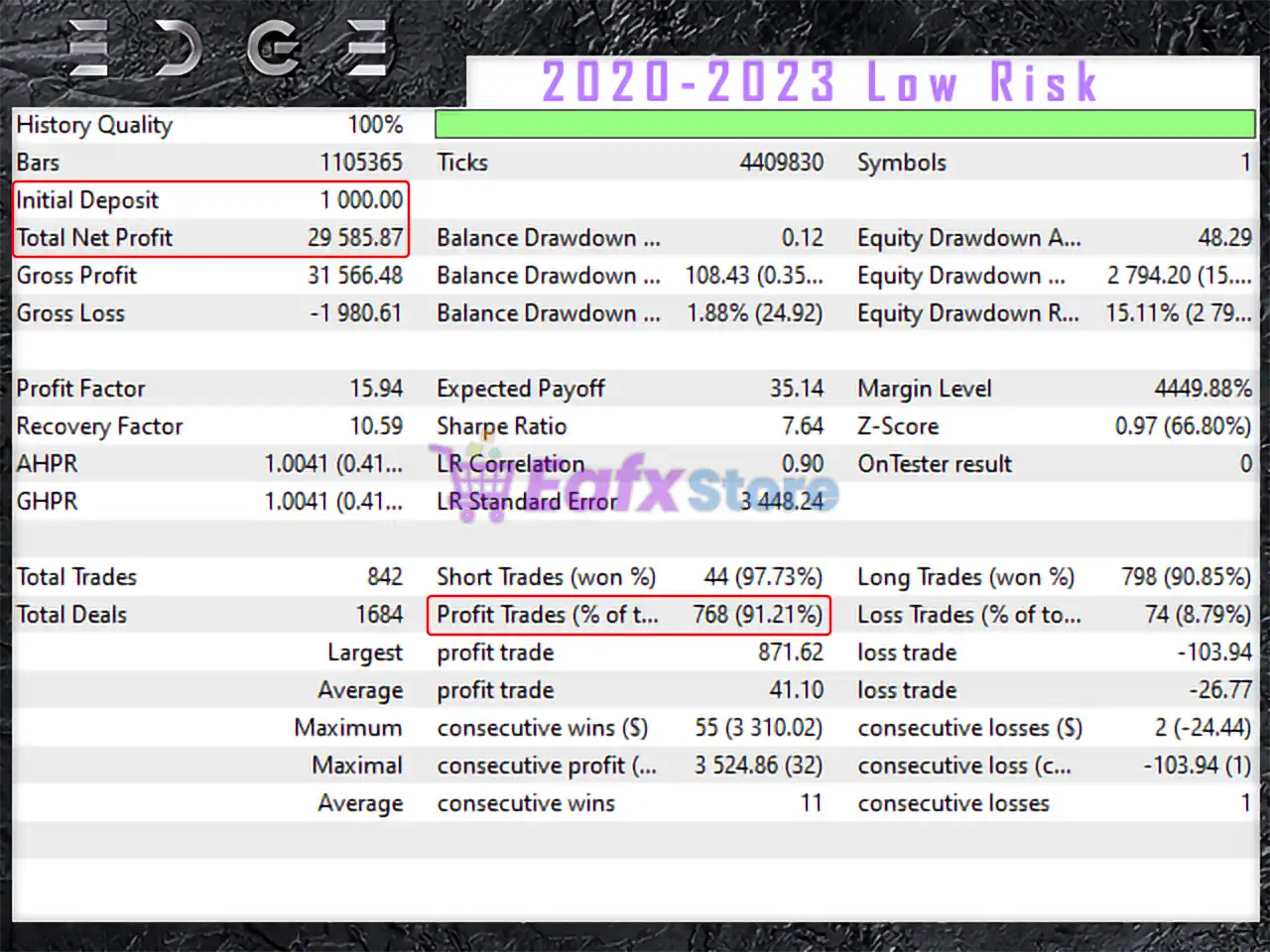 Edge EA Pro MT5 (Latest version) – GroupBuy 5 Edge EA Pro MT5 Backtest Results