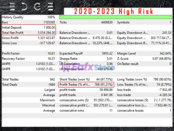 Edge EA Pro MT5 Backtest Trading Results