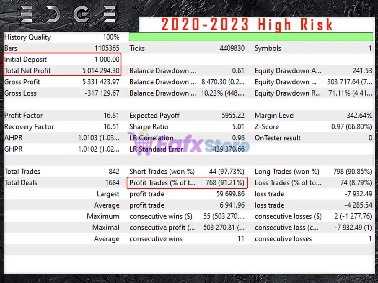 Edge EA Pro MT5 (Latest version) – GroupBuy 4 Edge EA Pro MT5 Backtest Trading Results