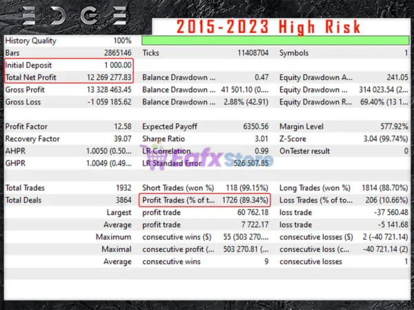 Edge EA Pro MT5 Backtests Results