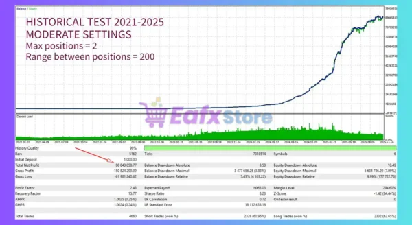 Edge Ensemble EA Backtest