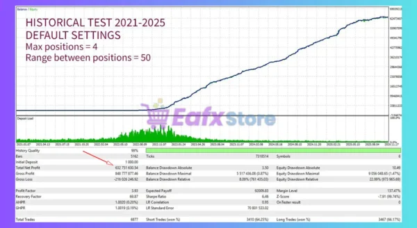 Edge Ensemble EA MT5 Backtest