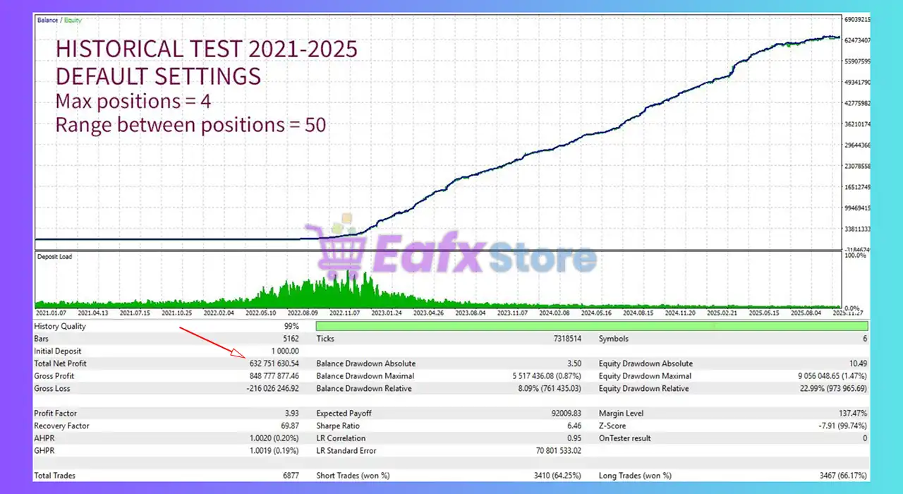 Edge Ensemble EA MT5 (Latest version) – Group Buy 3 Edge Ensemble EA MT5 Backtest