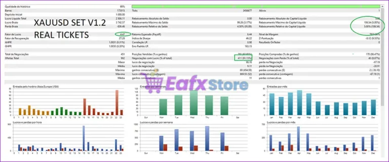 EdgeDetector MT5 Backtest Results