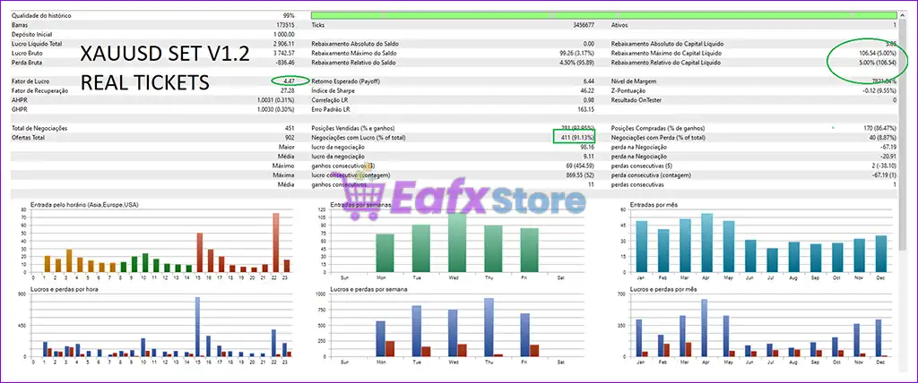 EdgeDetector MT5 with SetFiles (Original version) 2 EdgeDetector MT5 Backtest Results