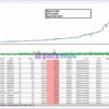 EdgeDetector MT5 Backtest Trading Results