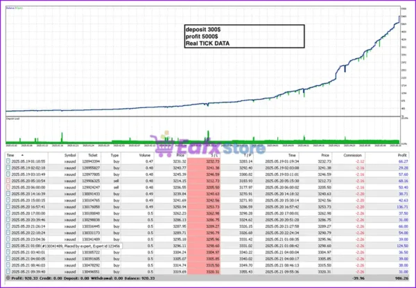 EdgeDetector MT5 Backtest Trading Results