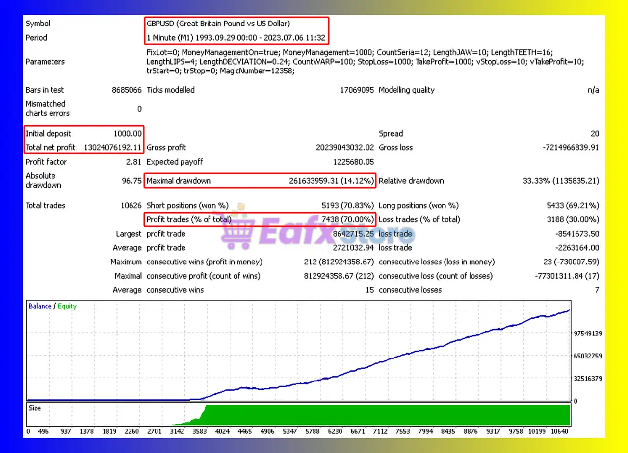 Effect Trader V4 EA MT4 (Latest version) - Unlimited 3 Effect Trader V4 EA Backtest