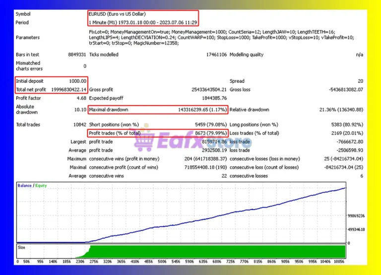 Effect Trader V4 MT4 Backtest
