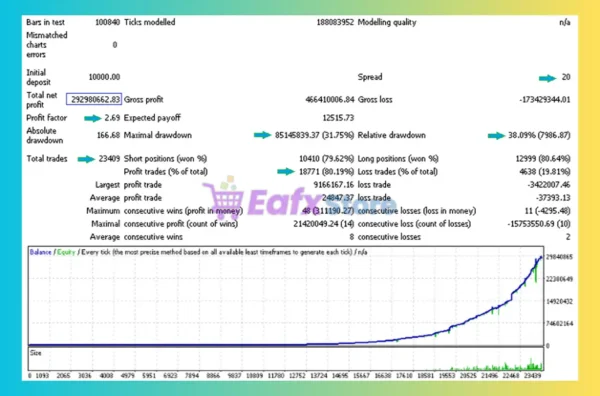 Effective Decision EA Backtest