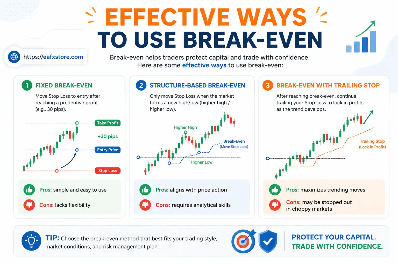Effective Ways to Use Break-Even