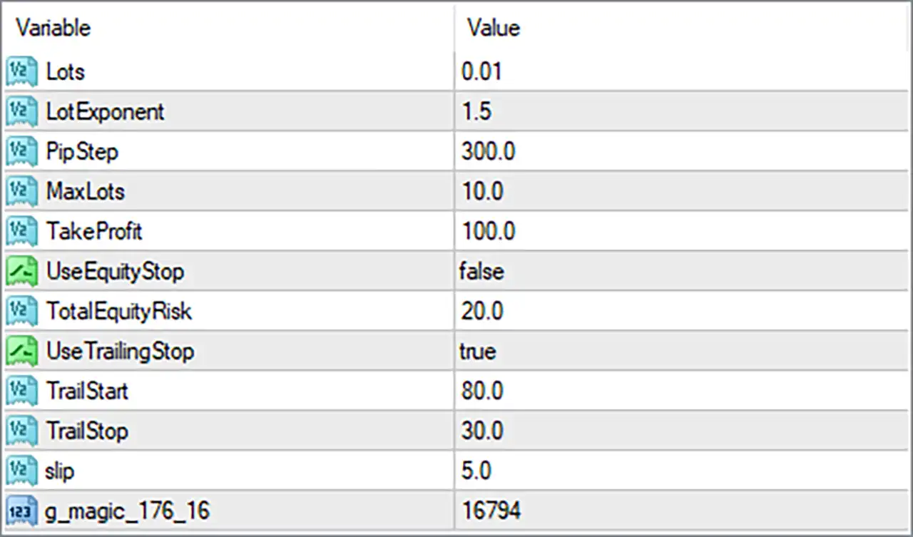 Eklatan Forex Robot MT4 Settings Panel