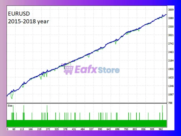Elbrus way EA Review